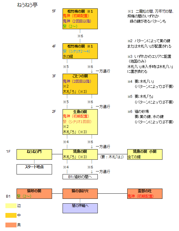 構造図-ねうねう亭.png