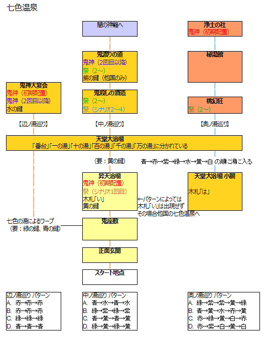 構造図-七色温泉.png