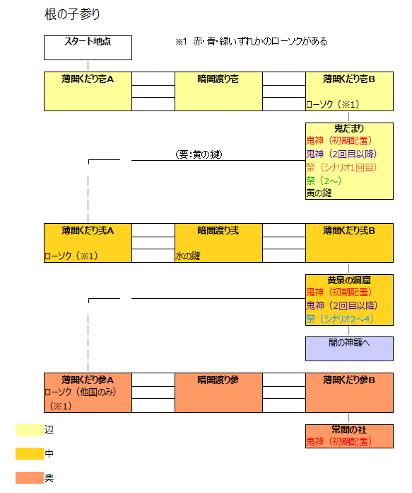 構造図-根の子参り.png