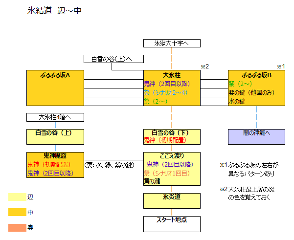 構造図-氷結道1.png