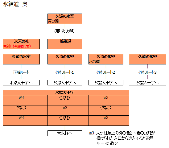 構造図-氷結道2.png