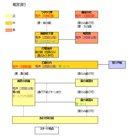 構造図-竜宮渡り.png