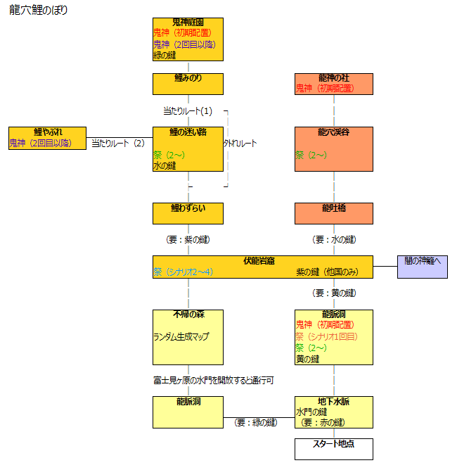 て 俺 を ゆけ 攻略 越え の 鹿 2