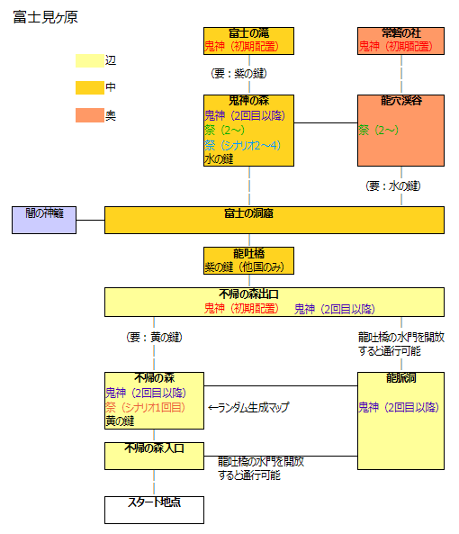 構造図-富士見ヶ原.png